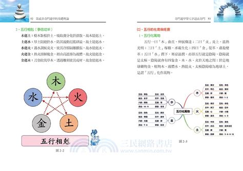 奇門遁甲八字|奇門遁甲